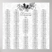 Begint met  vogelstartdiagram $12,80 poster (Voorkant)