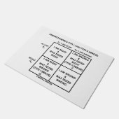 Begrijpend Type 1 en Type 2 Foutenstatistieken Deurmat (Schuin)