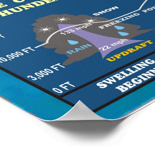 BEGRIJPENDE WEERKRONTEN POSTER (Hoek)