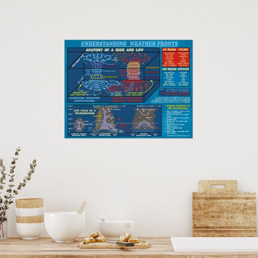 BEGRIJPENDE WEERKRONTEN POSTER (Keuken)