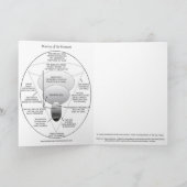 BEHEERSING-MANTRA VAN HET OGENBLIK - WENSKAART KAART (Binnen)