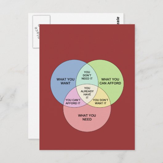 Behoeften vs Wants Briefkaart (Voorkant / Achterkant)