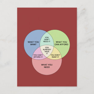 Behoeften vs Wants Briefkaart