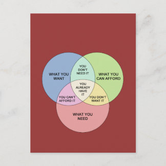 Behoeften vs Wants Briefkaart