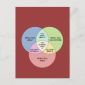 Behoeften vs Wants Briefkaart (Voorkant)