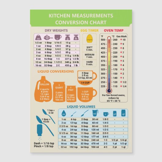 Beige keuken kookmaten conversielijst (Voorkant)