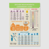 Beige Kitchen Cooking Measurement Conversion List (Voorkant)