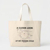 Bekijk mijn energieprogramma van dichtbij (krebs c grote tote bag (Voorkant)