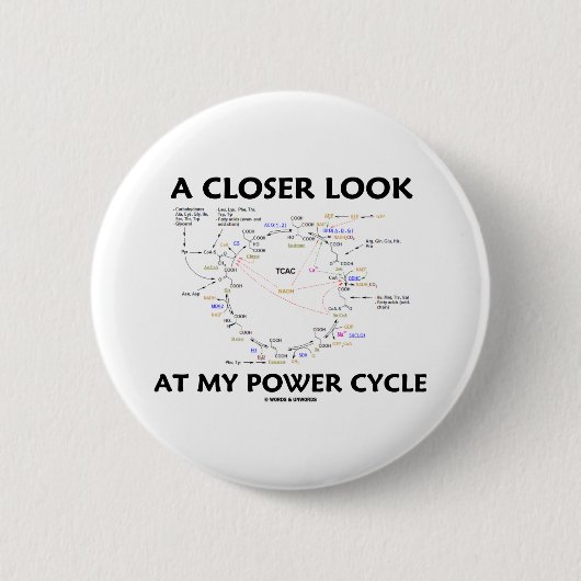 Bekijk mijn energieprogramma van dichtbij (krebs c ronde button 5,7 cm (Voorkant)