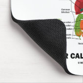 Bel me nooit nutteloos (Humor van het spijsverteri Muismat (Hoek)