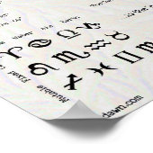 Belangrijke concepten van astrologie poster (Hoek)