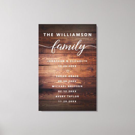 Belangrijke data voor familie canvas afdruk (Voorkant)