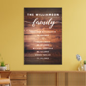 Belangrijke data voor familie canvas afdruk (Insitu (Woonkamer))