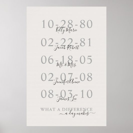 Belangrijke datumnamen poster (Voorkant)