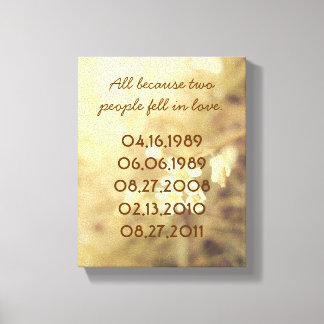 Belangrijke datums Canvas