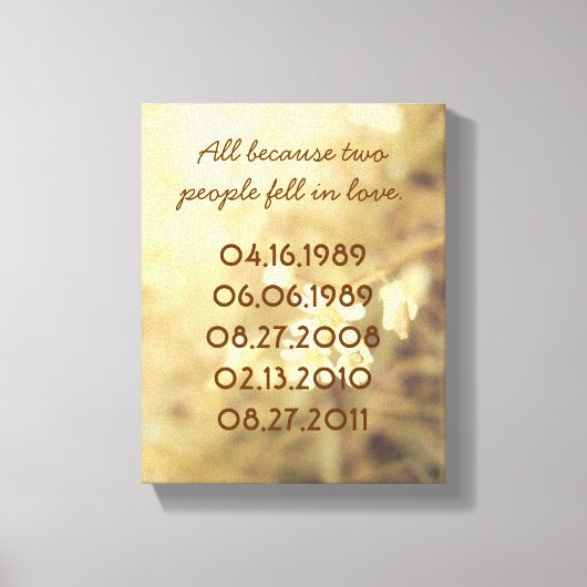 Belangrijke datums Canvas (Voorkant)