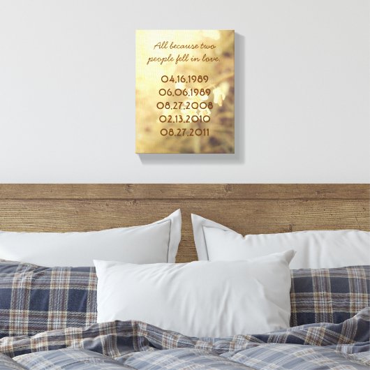 Belangrijke datums Canvas (Insitu (Slaapkamer))