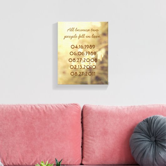 Belangrijke datums Canvas Afdruk (Insitu (Woonkamer))