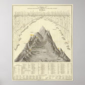 Belangrijkste bergen en rivieren van de wereld poster (Voorkant)