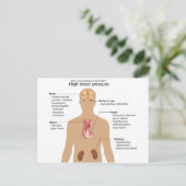 Belangrijkste complicaties van de hoge bloeddrukme briefkaart (Staand voorkant)