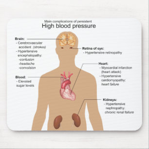 Belangrijkste complicaties van de hoge bloeddrukme muismat