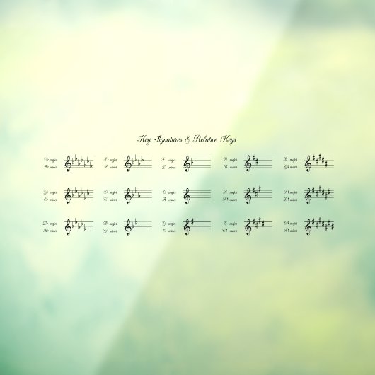 Belangrijkste handtekeningen en bijbehorende sleut raamsticker (Vel 3)