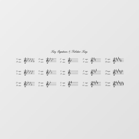 Belangrijkste handtekeningen en bijbehorende sleut raamsticker (Vel)