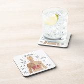 Belangrijkste symptomen van acute HIV-infectie Drankjes Onderzetter (Rechterzijde)