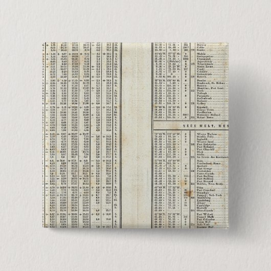 belangrijkste temperatuurelementen vierkante button 5,1 cm (Voorkant)