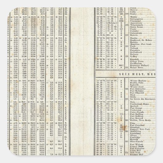belangrijkste temperatuurelementen vierkante sticker (Voorkant)