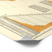 Belastingen per hoofd van de bevolking, provincies poster (Hoek)