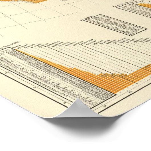 Belastingen per hoofd van de bevolking, provincies poster (Hoek)