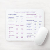 Belastingtarieven en -drempels in het Verenigd Kon Muismat (Met muis)