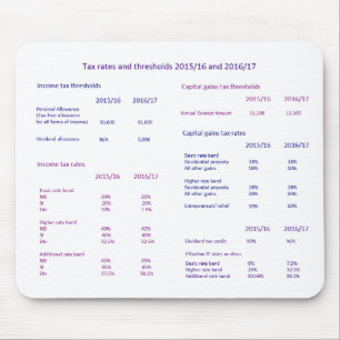 Belastingtarieven en -drempels in het Verenigd Kon Muismat