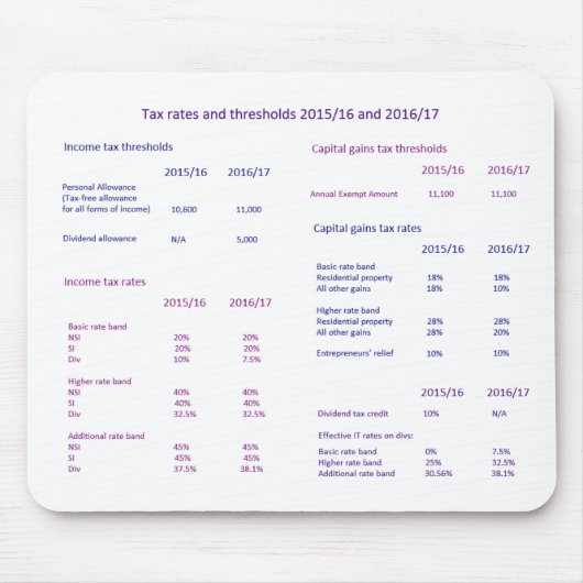Belastingtarieven en -drempels in het Verenigd Kon Muismat (Voorkant)