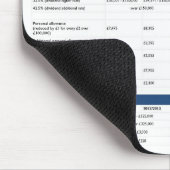 Belastingtarieven en rechten muizenmat muismat (Hoek)