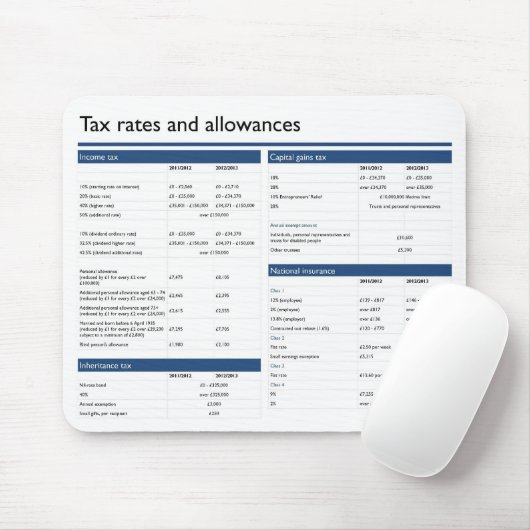 Belastingtarieven en rechten muizenmat muismat (Met muis)