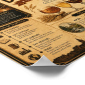Belgisch Biererfgoed Chronografische Poster (Hoek)