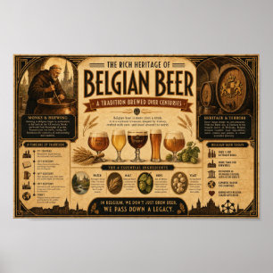 Belgisch Biererfgoed Chronografische Poster