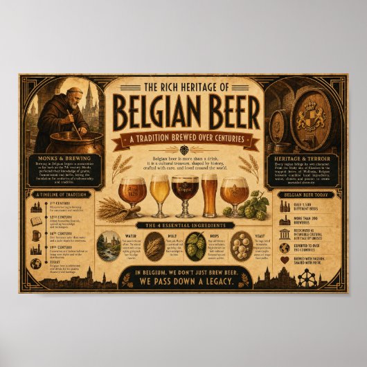 Belgisch Biererfgoed Chronografische Poster (Voorkant)