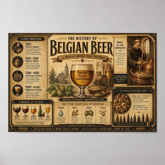 Belgisch brouwerserfgoed vintage poster (Voorkant)