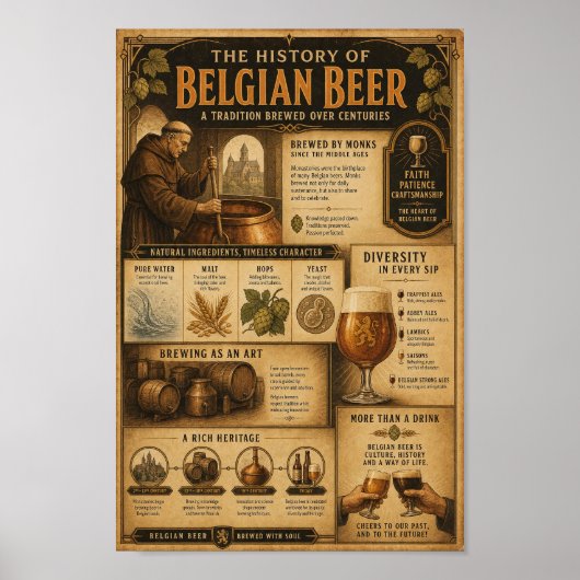 Belgische Abdijbrouwerij Erfgoedposter Poster (Voorkant)