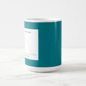 Bell curve bell curve mok (Center)