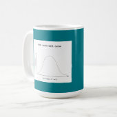 Bell curve bell curve mok (Voorkant links)