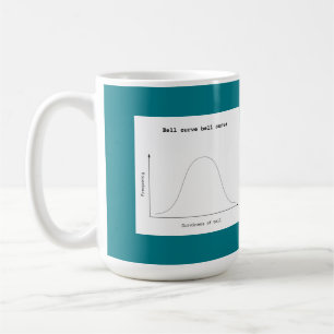 Bell curve bell curve mok