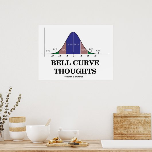 Bell Curve Thoughts (Normale distributiecurve) Poster (Keuken)