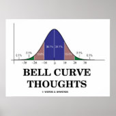 Bell Curve Thoughts (Normale distributiecurve) Poster (Voorkant)