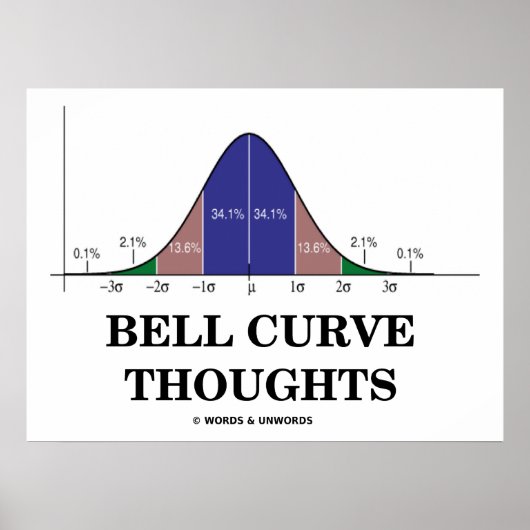 Bell Curve Thoughts (Normale distributiecurve) Poster (Voorkant)