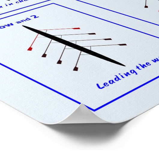 Bemanningsverantwoordelijkheid poster (Hoek)