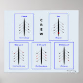 Bemanningsverantwoordelijkheid poster (Voorkant)